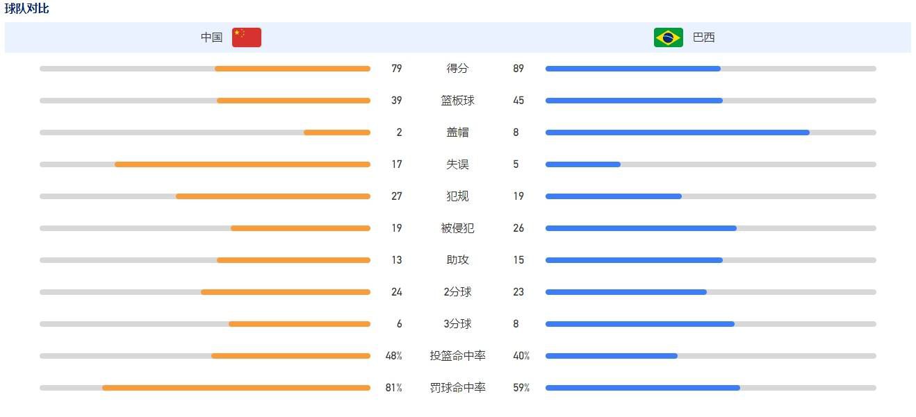 谈到个人，这位前那不勒斯队长评价了那不勒斯两名主力前锋的表现，并给俱乐部提出了一些建议：“我之前不认识克瓦拉茨赫利亚，但去年看到他的表现时，我可以说他是那不勒斯不可或缺的一员，因为他做了一些非凡的事情。